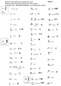 Character radicals 1